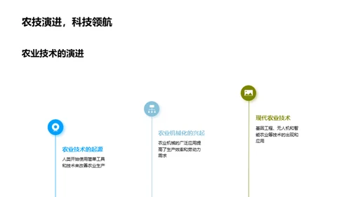 农业科技的演进与前瞻