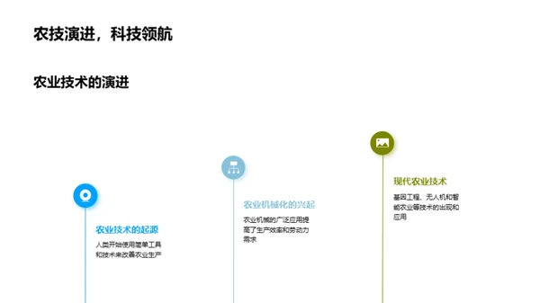 农业科技的演进与前瞻