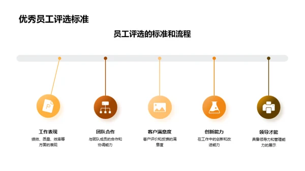 季度餐饮绩效解析