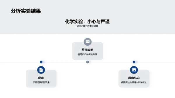 化学知识与生活实践