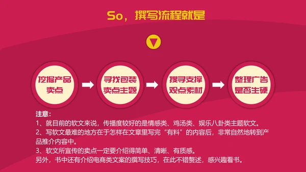 创意卡通新媒体内容运营培训PPT课件