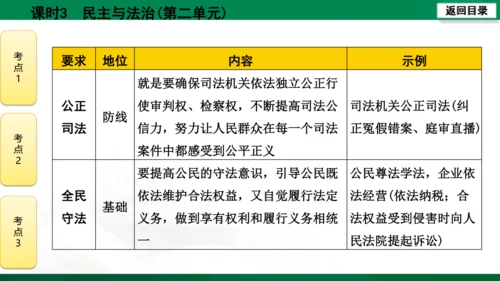 【期末复习】河南省2019-2020学年道德与法治九年级上册第三课时《民主与法治》（74张幻灯片）