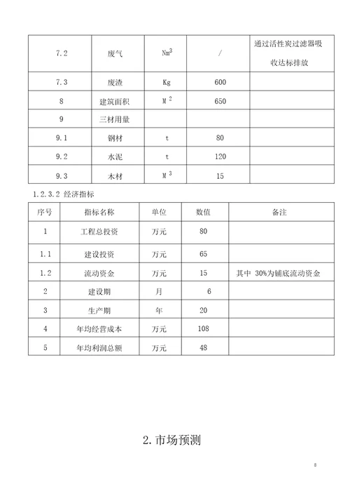 气瓶检验有限公司5000支年气瓶检测技改项目可研报告