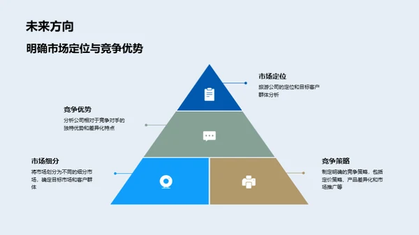 20XX旅游市场深度解析