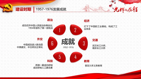庆祝七一建党95周年党史学习教育PPT