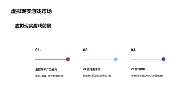 游戏娱乐行业市场分析