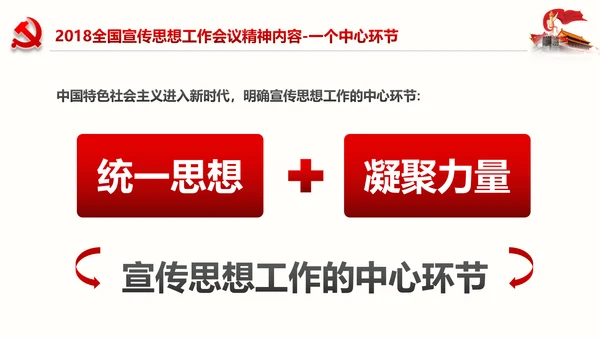 学习全国宣传思想工作会议精神PPT模板