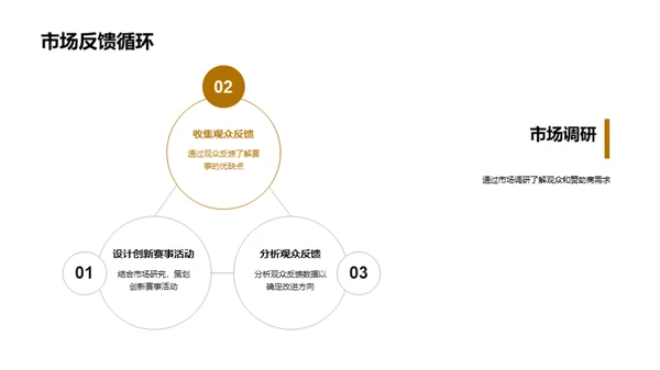 体育赛事营销策略