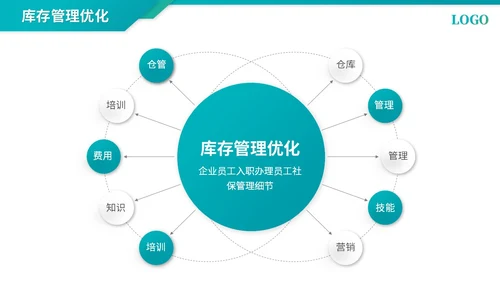 简约商务采购年终总结工作总结工作汇报ppt模板
