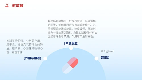 渐变蓝色插画风抢救车急救药品知识培训PPT急救知识