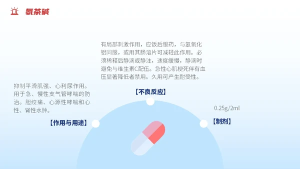 渐变蓝色插画风抢救车急救药品知识培训PPT急救知识