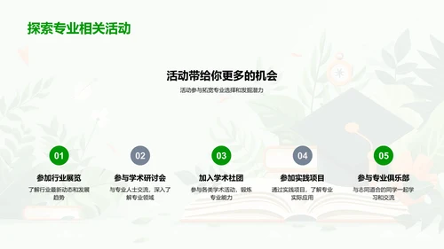 专业选择攻略PPT模板