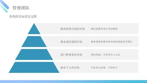 蓝绿色简约商务管理能力企业员工培训PPT课件