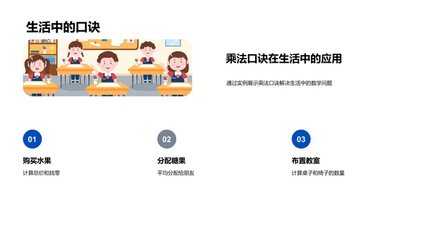 乘法口诀教学课件PPT模板