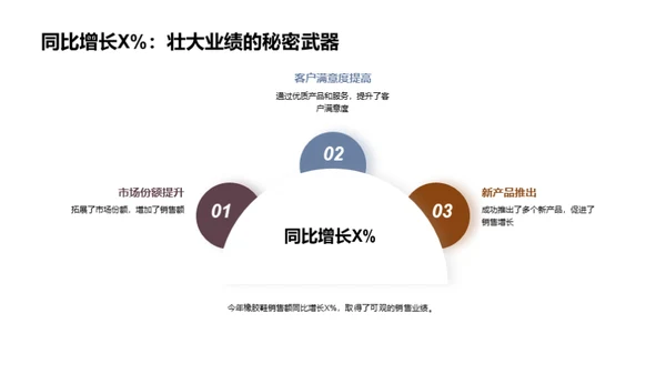 橡胶鞋制造：挑战与突破