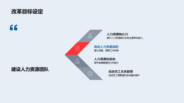 人资部门改革策略