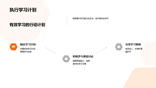 学习能力提升解析