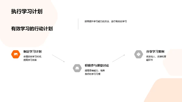 学习能力提升解析