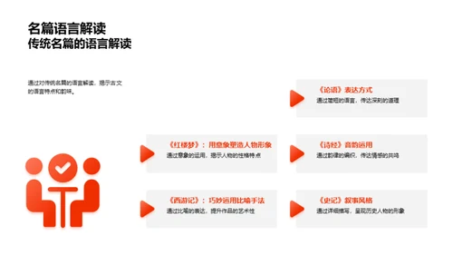 古文韵味解析课