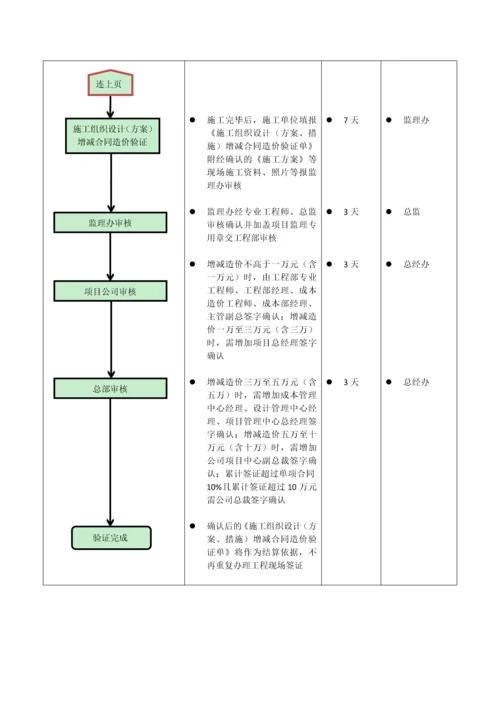 施工组织设计管理流程图(涉及造价增减).docx