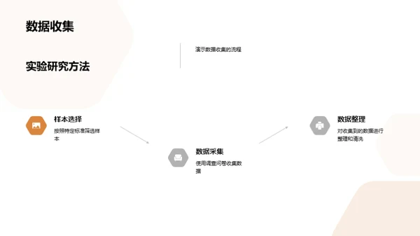 专科生创新实验探索