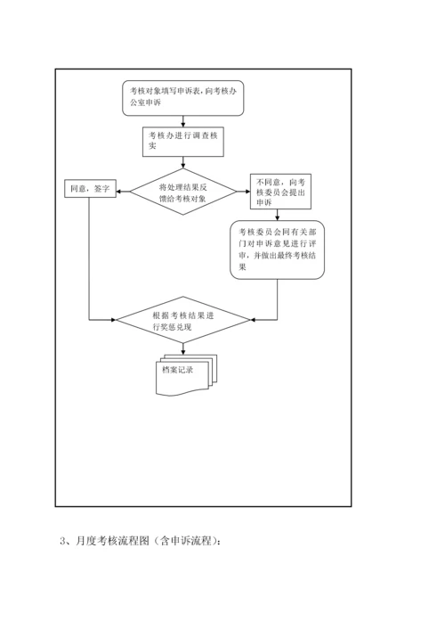 医院绩效考核管理办法(试行).docx