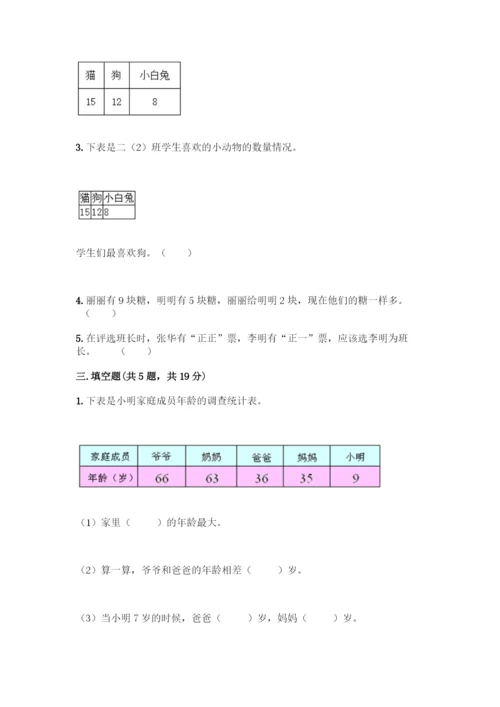 人教版二年级下册数学第一单元-数据收集整理-测试卷附答案【预热题】.docx
