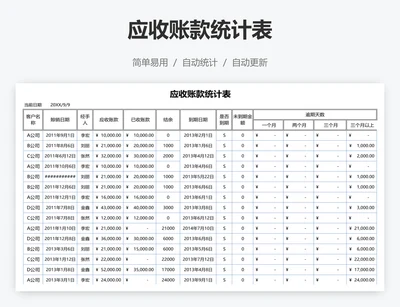 应收账款统计表