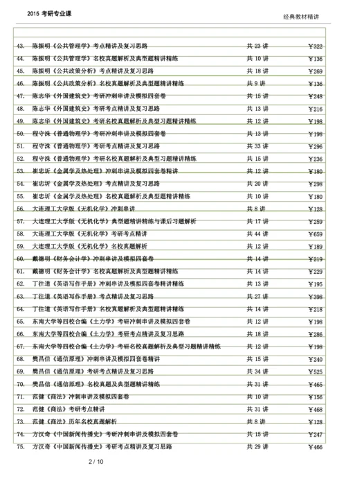 考研专业课440个.docx