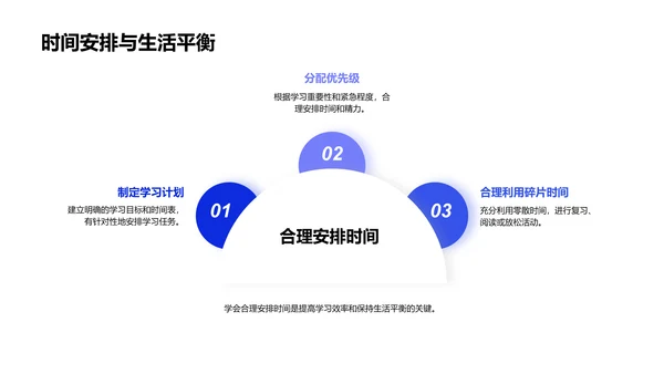 初二学习挑战研究