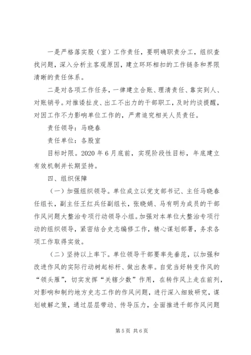 史志办公室整治不担当不作为不汇报不请示和推诿扯皮作风问题专项.docx