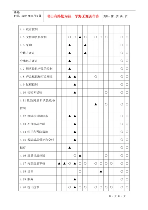 质量管理体系及技术管理体系.docx
