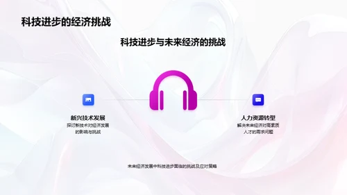 科技与经济融合