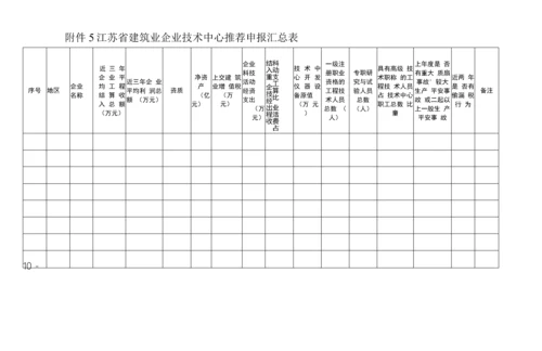 《江苏省建筑业企业技术中心申请报告》编写提纲、平均数据表、平均指标体系.docx