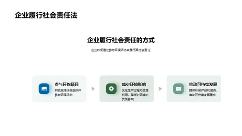 植树节与企业社会责任