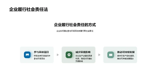 植树节与企业社会责任
