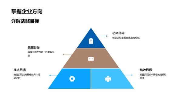 规划未来，战略先行