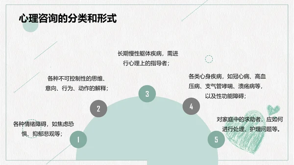 心理咨询心理健康PPT模板