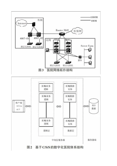 数字化医院网络机房设计与其规划研究.docx