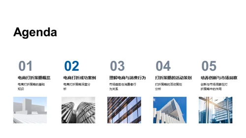 电商折扣新战略