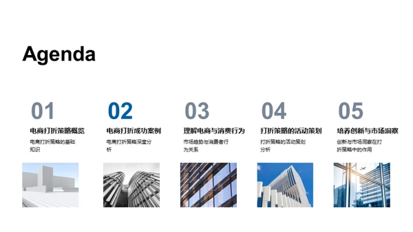 电商折扣新战略