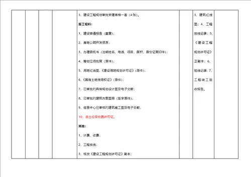 怀化市房地产开发前期报建标准流程表