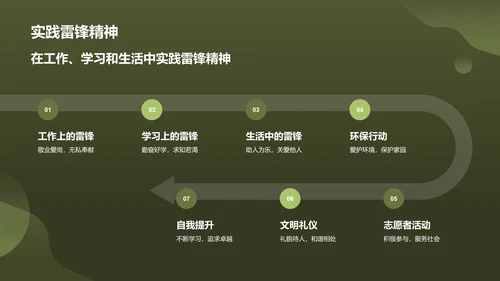 绿色商务风雷锋精神PPT模板