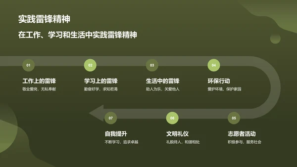 绿色商务风雷锋精神PPT模板