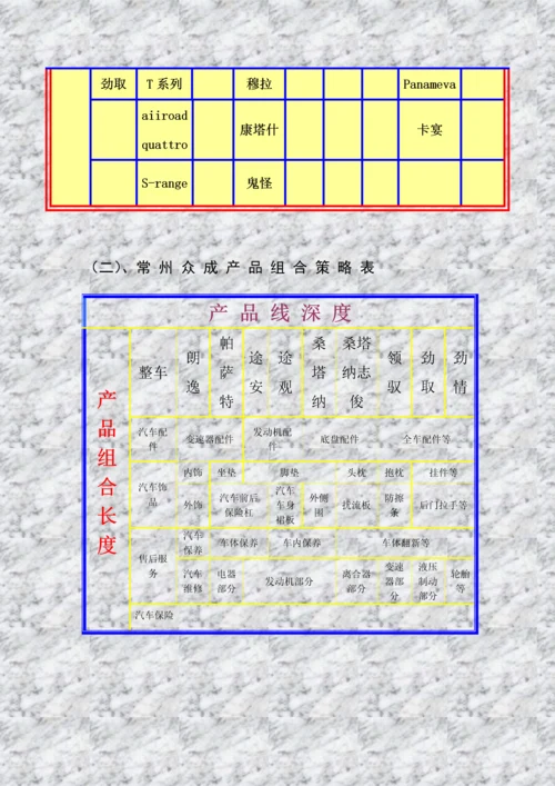 常州众成汽车销售服务有限公司产品营销综合计划书.docx