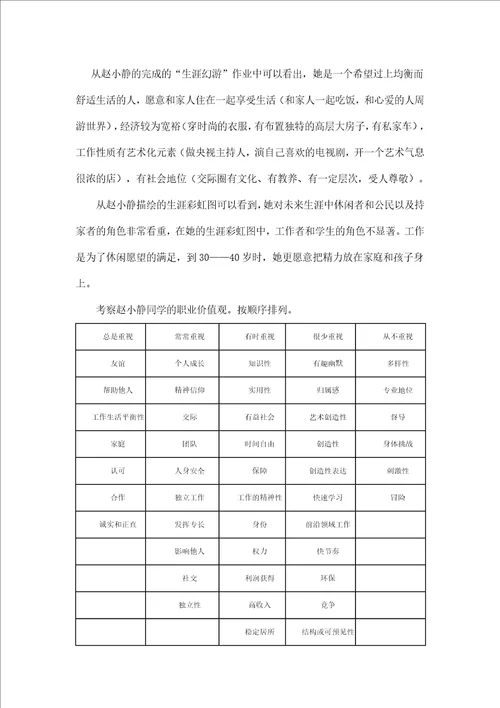 全球职业规划师综合案例分析