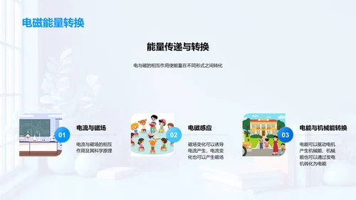小学物理基础PPT模板