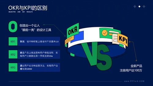 学会这几招轻松搞定OKR企业管理课ppt模板