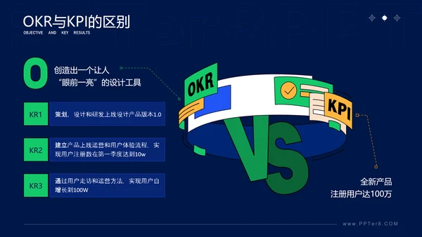学会这几招轻松搞定OKR企业管理课ppt模板