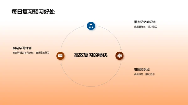 高考攻略：学科策略全解